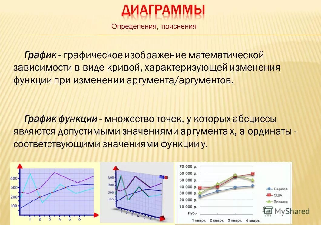 Математические зависимости. Виды математических зависимостей. Математическое отношение. Виды математических зависимостей. Какие бывают зависимости графиков.