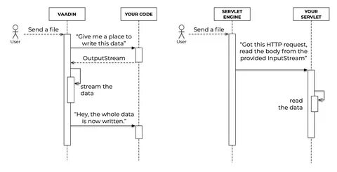C file output