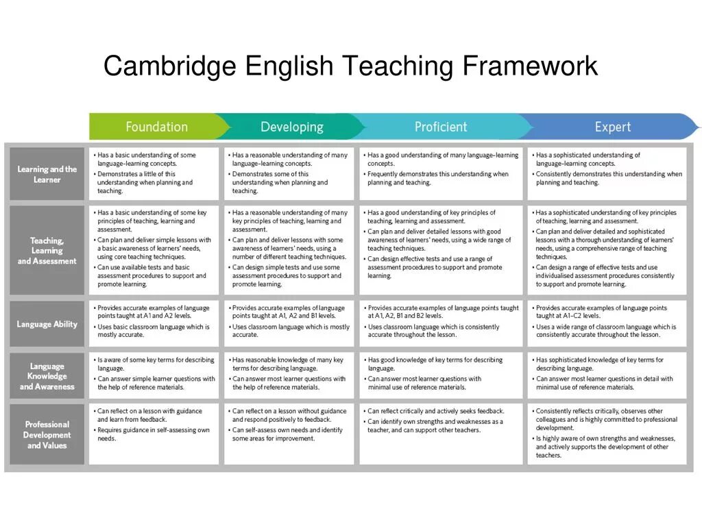 Questions lesson plan