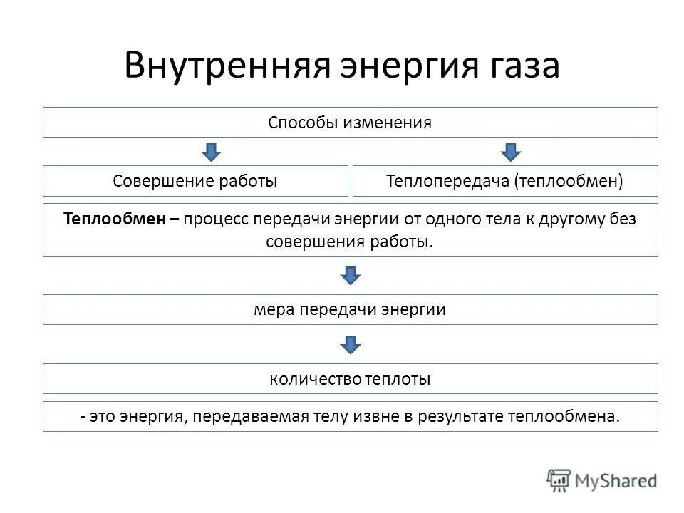 Способы изменения внутренней энергии газа. Способы изменения внутренней энергии формула. Внутренняя энергия газа и способы ее изменения. Способами изменения внутренней энергии газа являются. Почему при трении увеличивается тепловая энергия