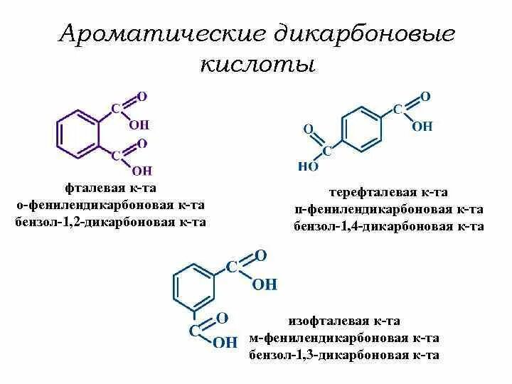 Терефталевая кислота формула. Декарбоксилирование ароматических дикарбоновых кислот. Дикарбоновая бензойная кислота. Формула терефталевой кислоты.