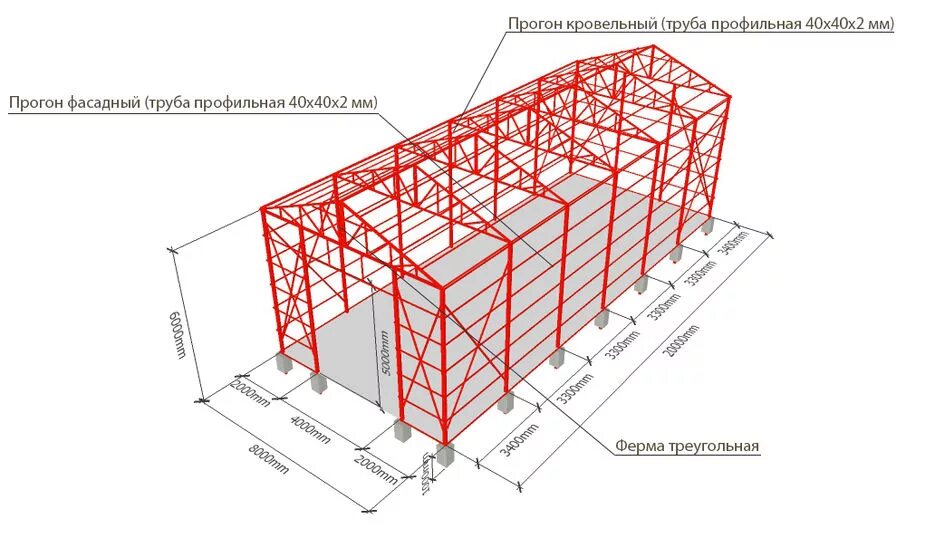 Прогоны стеновые металлические. Кровельный прогон. Прогон металлический кровельный. Схема кровельной фермы. Кровельный прогон.