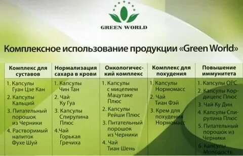 Порядок в грине