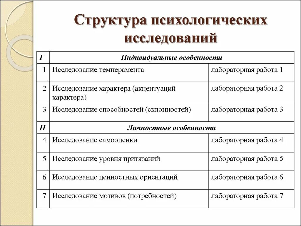 Организация и содержание психологической. Содержание и структура психологического исследования. Структура социально психологического исследования. Этапы организации психологического исследования:. Этапы психологического обследования.