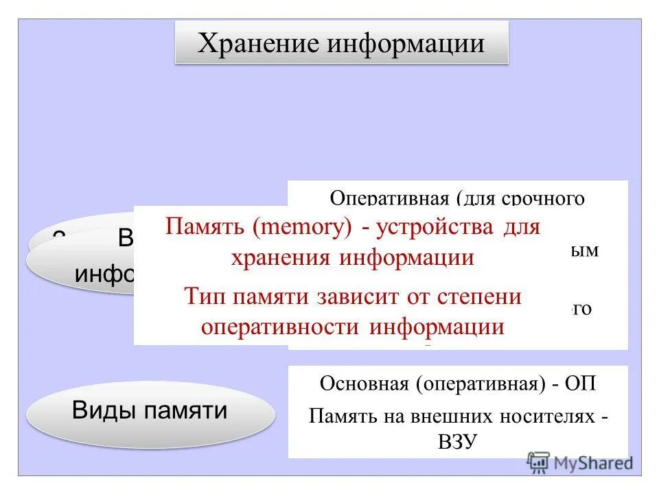 Хранение информации лекция. Задачи на хранение информации 7 класс. минимальная область системы предназначенная для. память сохранна это.