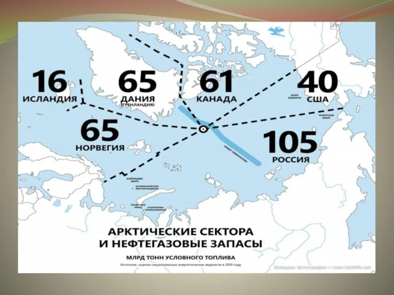 Запасы нефти и газа в арктике. Арктика на карте россии. Запасы газа в арктике. Арктика в цифрах. Исследования арктики в 1733г.