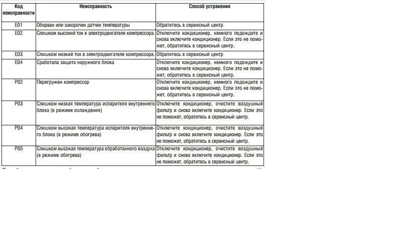 Коды ошибок кондиционера Дайхатсу. Dantex кондиционер коды ошибок р10. Сплит система Haier ошибка f. Канальный кондиционер Vertex коды ошибок e9. Коды ошибок сплит систем