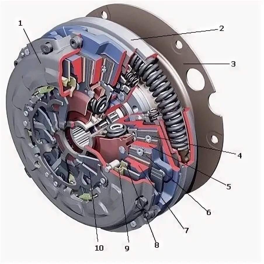 Схема установки дисков сцепления фредлайнер Friction Materials, friction Products