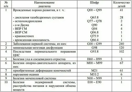 Мкб 01.8 расшифровка диагноз