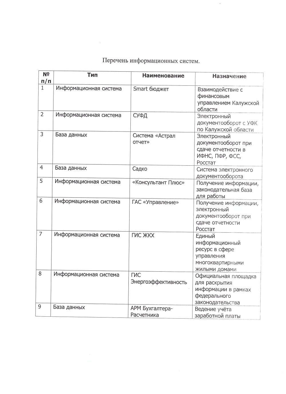 Перечень информационных систем