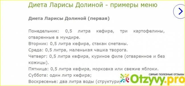 Диета ларисы долиной 7 дней меню. Диета ларисы долиной 7 дней меню. Диета ларисы долиной. Кефирная диета. Диета долиной 7 дней.