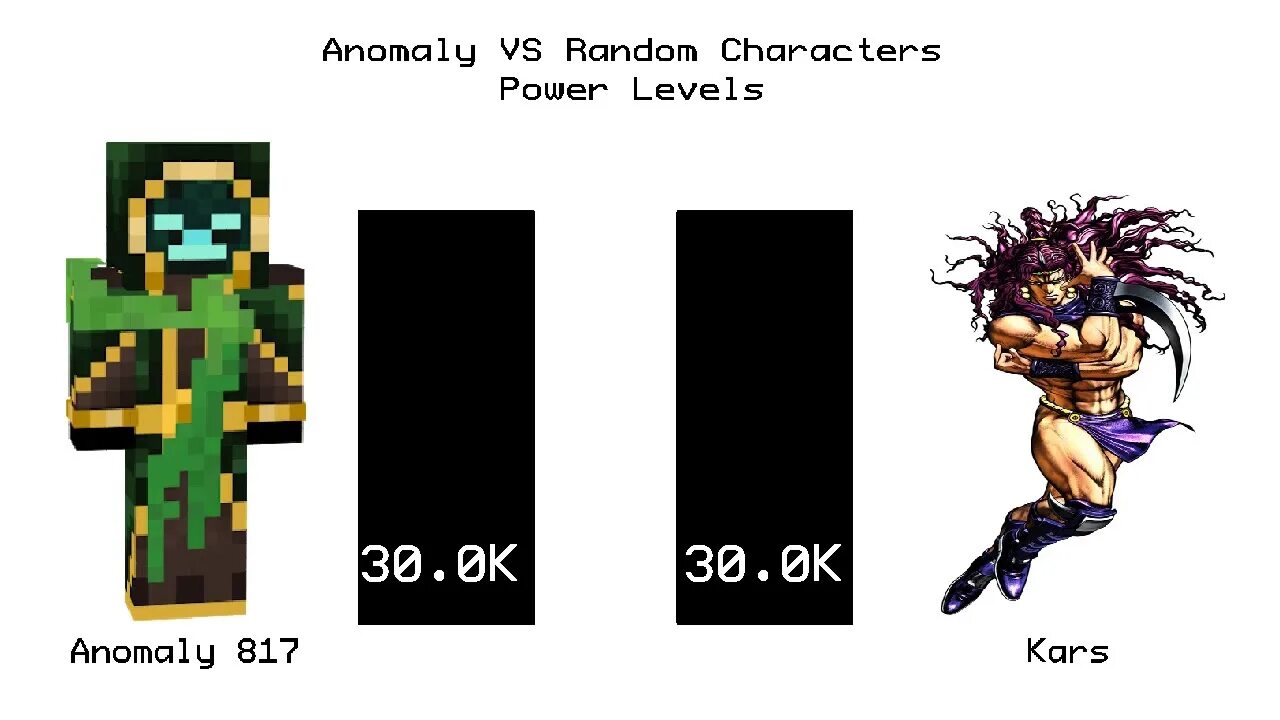 Characters power. Power levels. character power level. anomaly foundation. anomaly foundation майнкрафт.