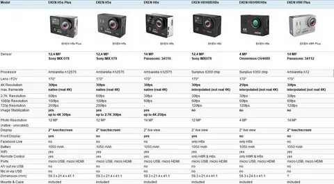 Imx to ams sets