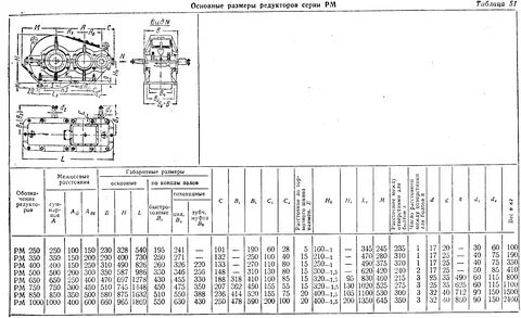 Размеры корпуса редуктора