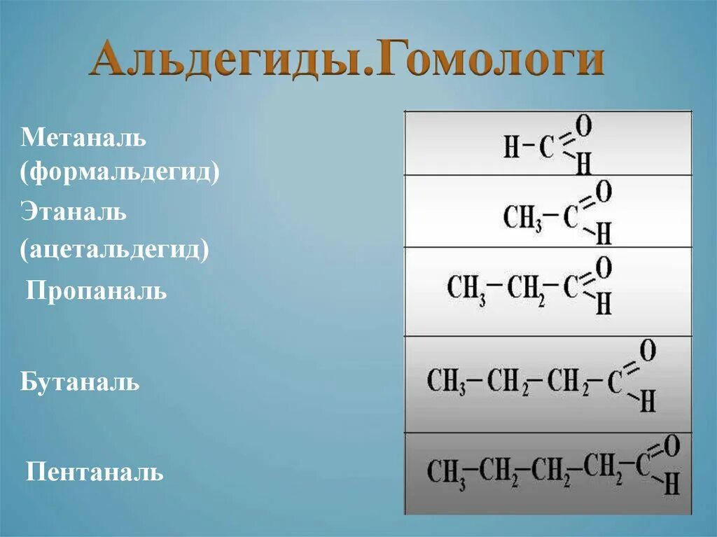 Этаналь класс органических. Метаналь. Метаналь и формальдегид. Альдегид метаналь. Альдегиды метаналь этаналь.