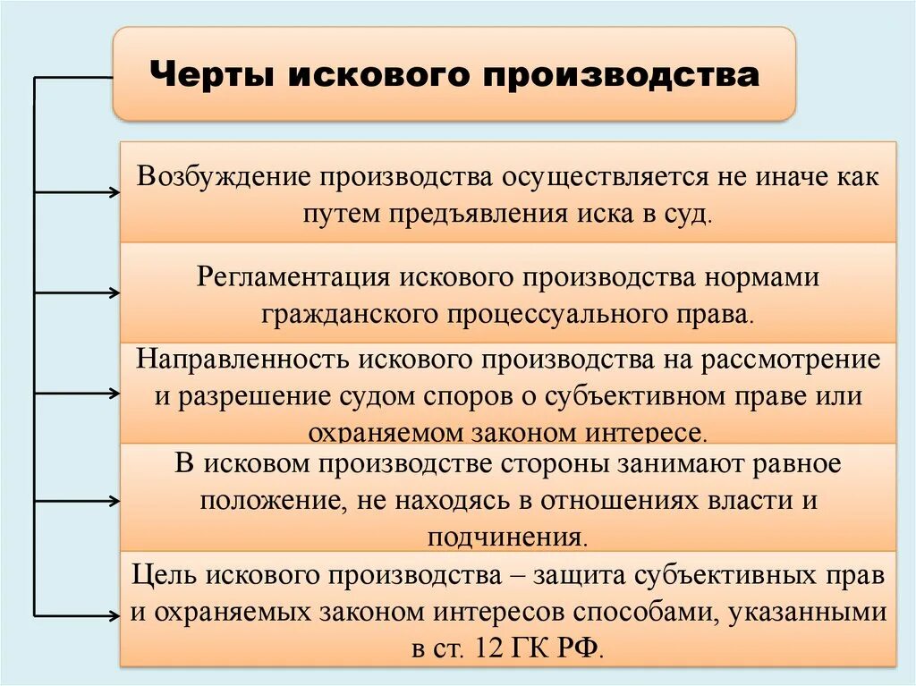 Сущность искового производства. Понятие и сущность искового производства. Исковое производство понятие и сущность. Основные понятия и сущность искового производства. Исковое производство рф