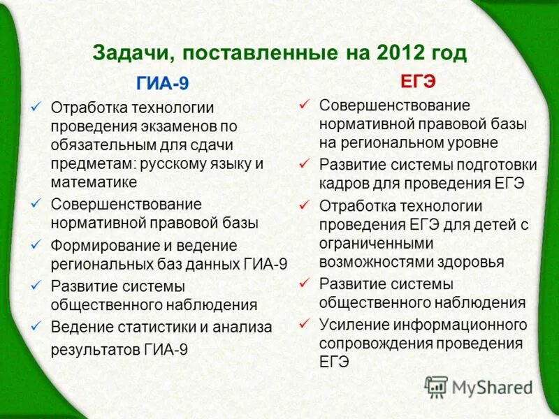 Отработка егэ. Пособие садовниченко по биологии. Отработка егэ. Презентация по информатике егэ. Цель эксперимента.