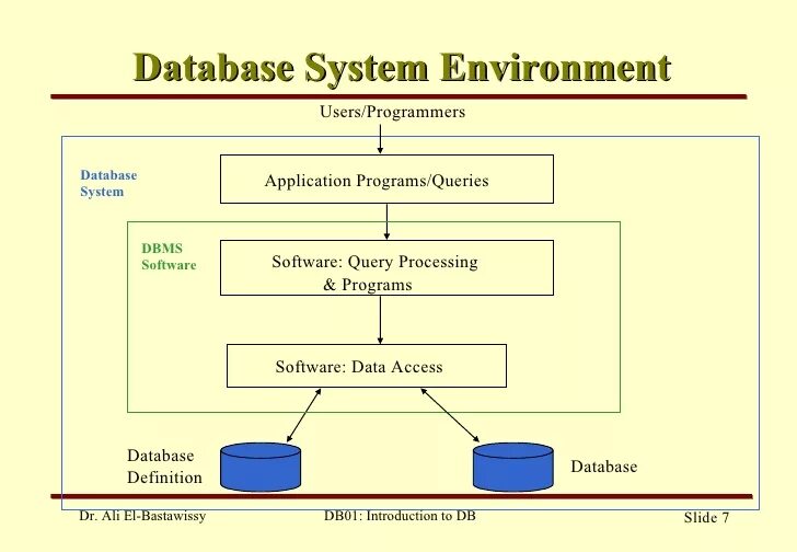 Database systems software. Database systems. database software. database information system. what is database software ?.