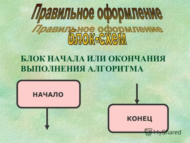 Конец вызываемой функции. Окончание выполняет функцию. Окончание выполняет функцию. Начало или завершение алгоритма. Окончание выполняет функцию.