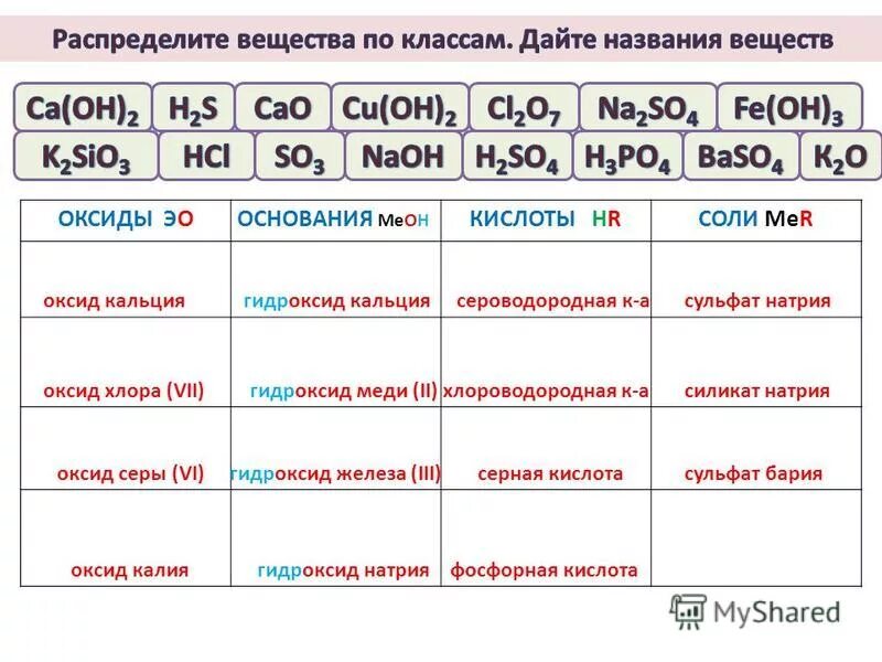 Гидроксид кальция сероводородная кислота