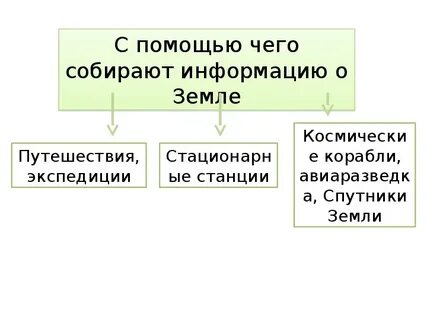 Какова роль географической информации в изучении географии