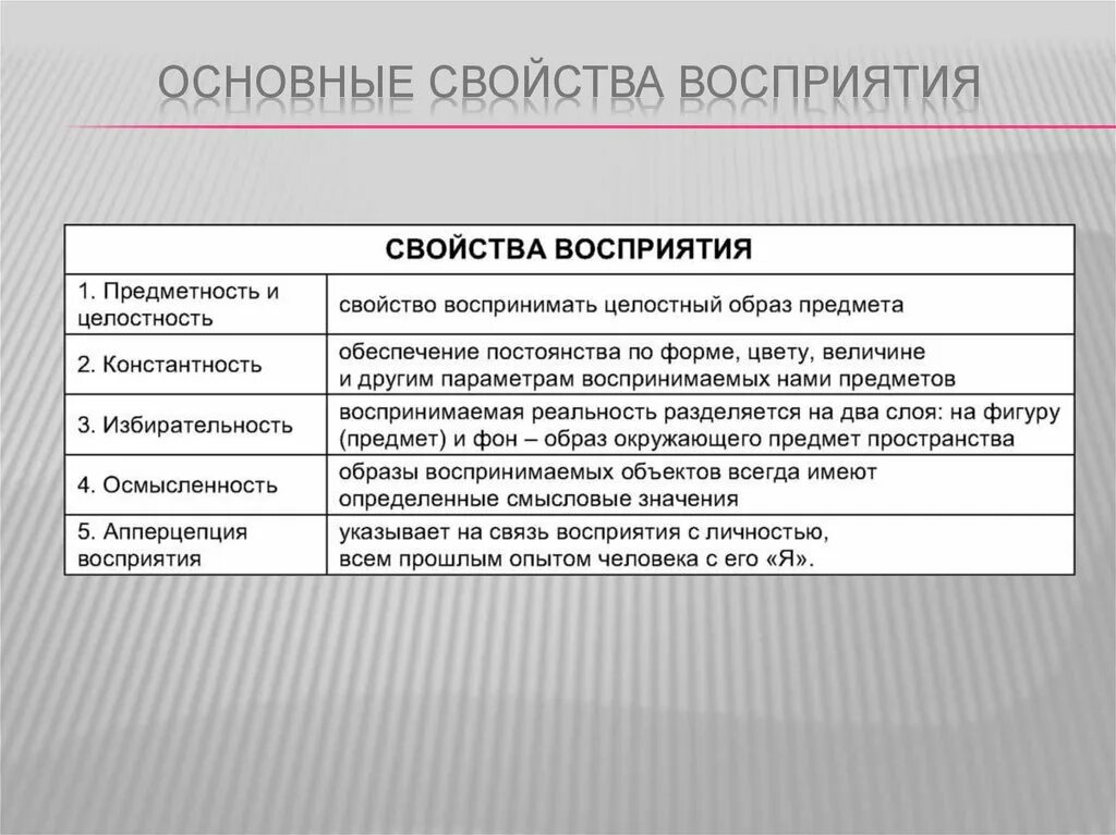 Особенности свойств восприятия. Основные свойства восприятия. Основные характеристики восприятия. Восприятие. Основные характеристики восприятия.. Характеристика основных качеств восприятия.