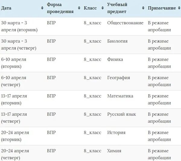 Расписание ВПР 8 класс. ВПР восьмой класс график. Расписание 8 класс. ВПР 8 класс 2020.