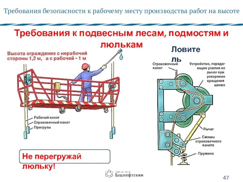 Требования к рабочим люльке. Как работает ловитель люльки. Требования к организации рабочего места люльки. Схема ловителя люльки. Требования безопасности к содержанию рабочих мест на высоте.