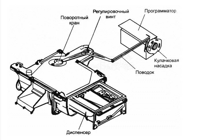 Корпус дозатора стиральной машины BEKO Беко, 2494600200 - купить с доставкой по 