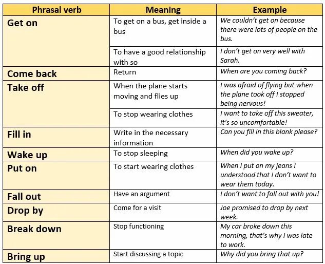 Verb phrases 2. Phrasal verbs в английском языке таблица. Фразовые глаголы в английском Full. Английский Phrasal verbs and meanings. Предложения с фразовым глаголом to go.