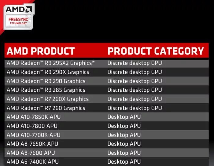 Freesync это. Amd freesync. amd freesync видеокарты. radeon graphics таблица. amd freesync premium pro.