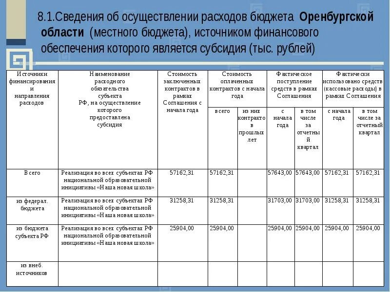 Отчет о расходах источником финансового обеспечения. Отчет об осуществлении расходов, источником финансового обеспечения. Отчет по расходам , источником финансового обеспечения. Отчет о расходах финансового обеспечения которых является субсидия.