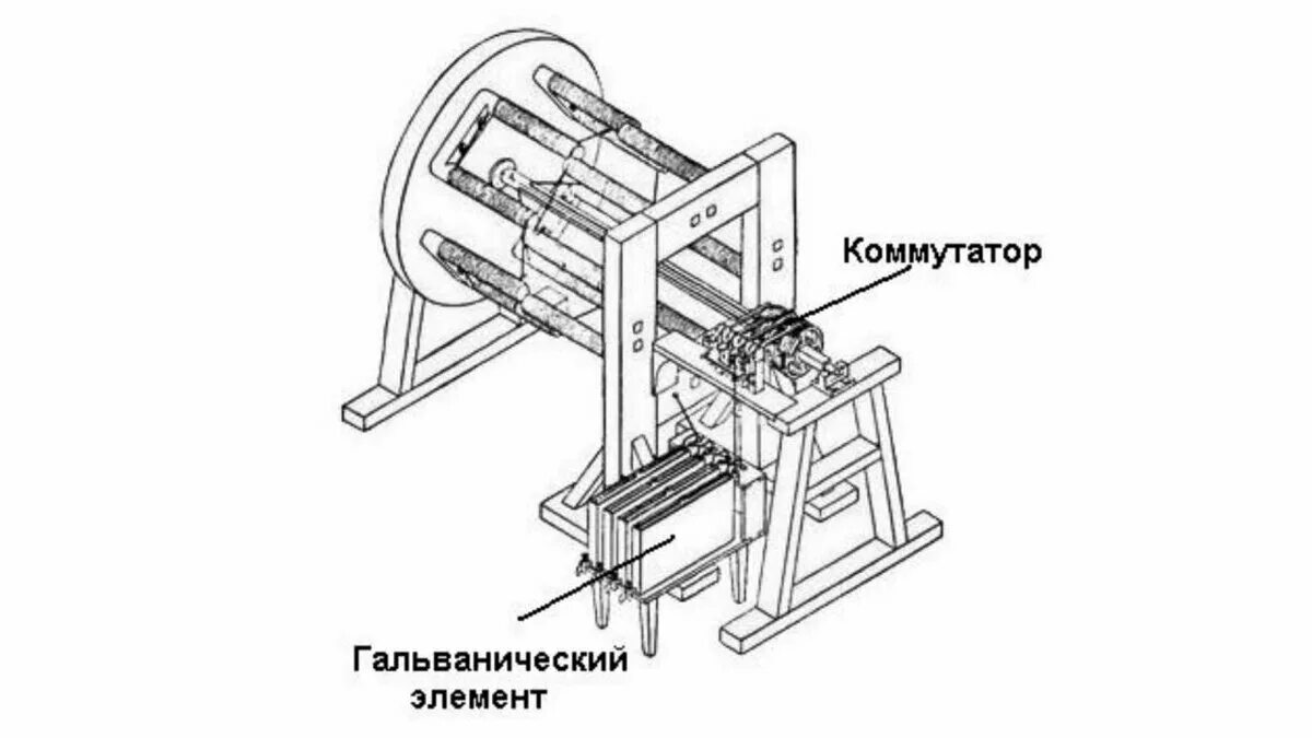 1 электродвигатель пригодный для практического применения изобрел. Электродвигатель якоби 1834. якоби изобрел электродвигатель с вращающимся рабочим валом.