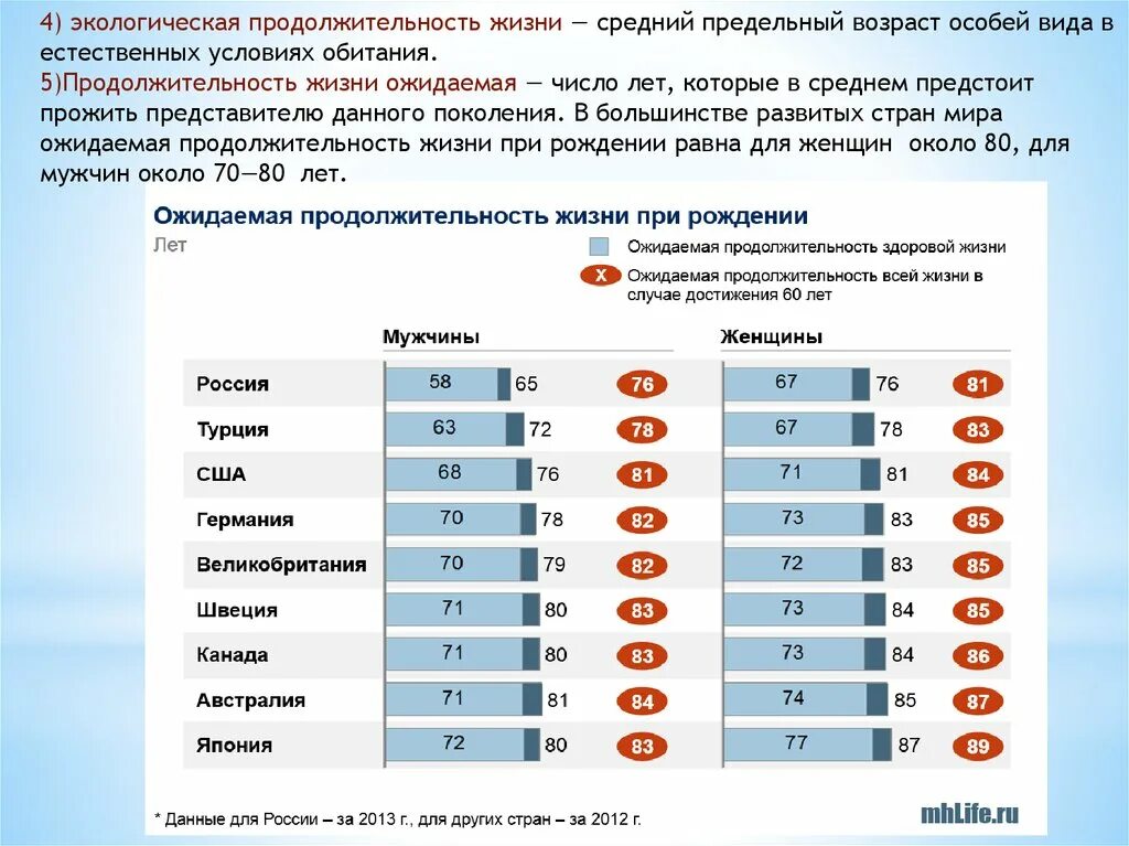 Показатели ожидаемой продолжительности жизни в странах. Средняя Продолжительность жизни таблица. Продолжительность жизни в России и в мире. Страны по наибольшей продолжительности жизни. Средняя Продолжительность жизни в Британии.