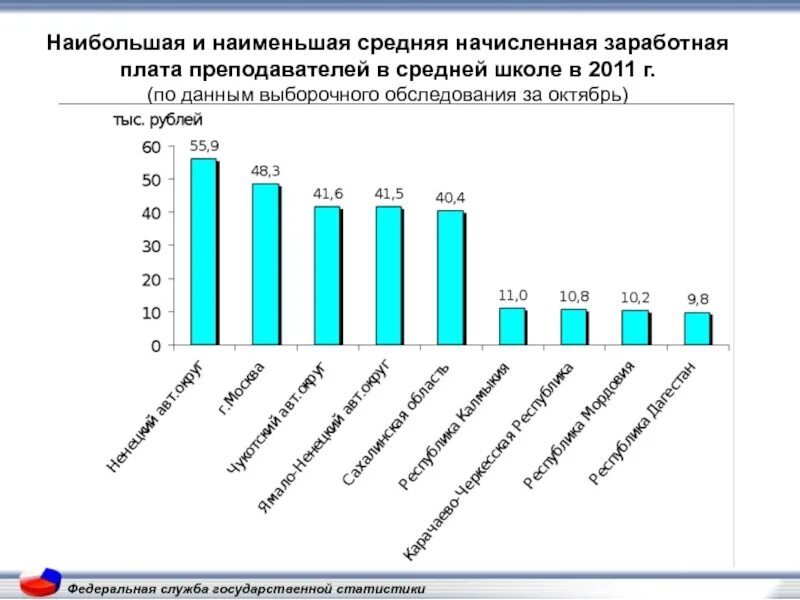 Профессор зарплата. Заработная плата педагога дополнительного образования. Заработная плата учителей москвы. Заработная плата учителей москвы. Заработная плата учителей москвы.
