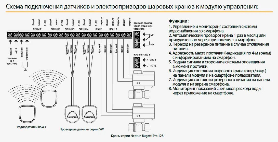 Схема установки датчика протечки воды. Датчик контроля протечки воды схема подключения. Схема подключения датчиков протечки Нептун беспроводные. Нептун схема подключения кранов prow 12. Защита датчика от воды