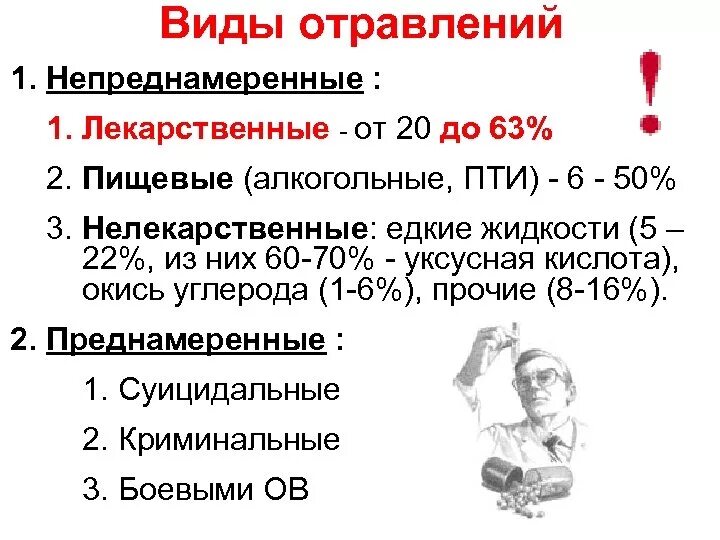 Виды отравлений. Отравление виды лекция. Классификация острых отравлений. Виды интоксикации. Виды отрав