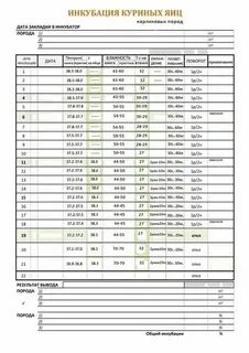Температура инкубации куриных яиц таблица