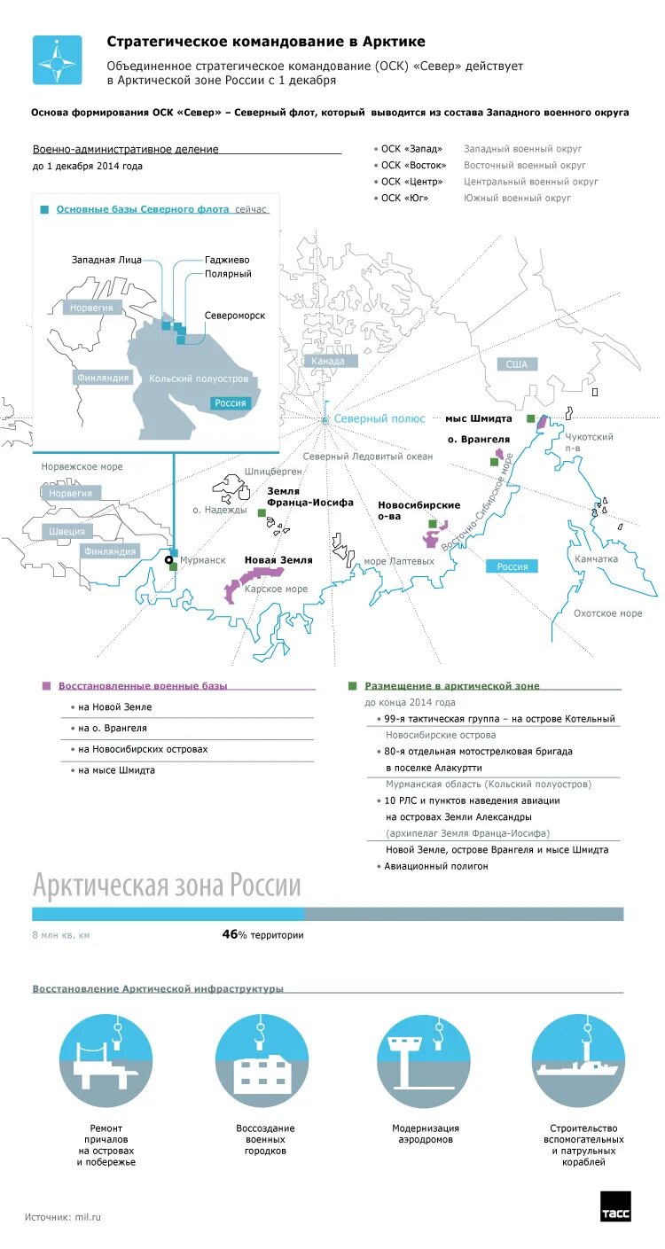 Стратегия развития федеральных округов. Границы Северного флота на карте России. Карта военных баз РФ В Арктике. Объединённое стратегическое командование «Северный флот». Военные базы в Арктике на карте.