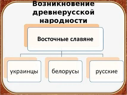Формирование русской народности