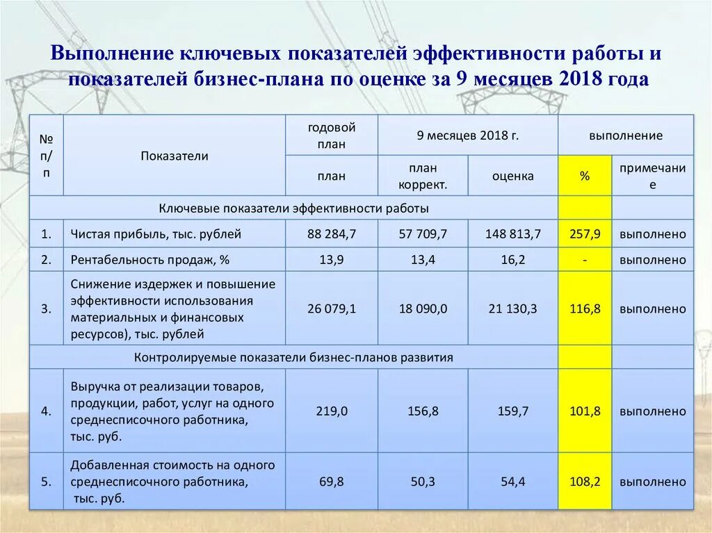 Эффективность деятельности предприятия пример. Показатели эффективности работы. Показатели оценки эффективности работы. KPI основные показатели эффективности. Оценка результативности работы.