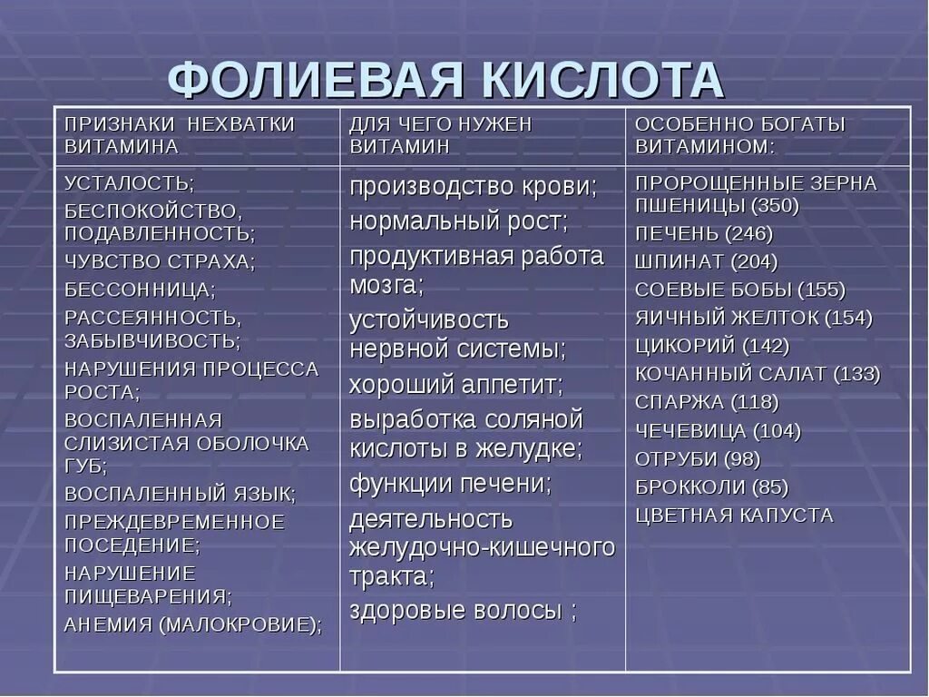 Переизбыток фолиевой кислоты