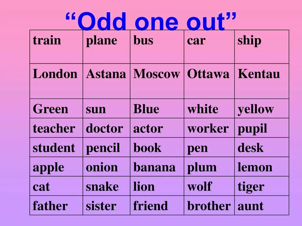 Cross the word out. Odd one out. Find the odd one out. Что такое на английском odd. Odd one out game.
