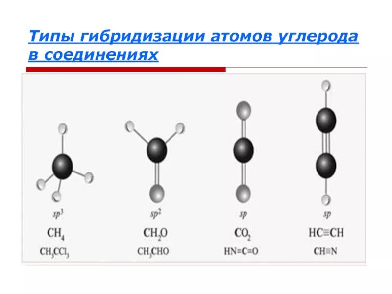Sp3 гибридизация углерода в органических соединениях. Sp3-гибридизация атома углерода обусловливает. Sp3 гибридизация органических соединений. Сп3 гибридизация углерода в органических соединениях. Понятие гибридизации
