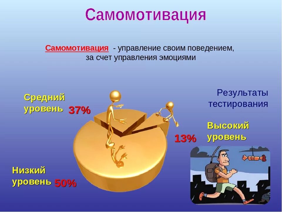 Как замотивировать сотрудников на работу. Запрос мотивированного мнения профсоюза. Самомотивация способы. Мотивация риэлтора на результат. Пример мотивирующей речи.