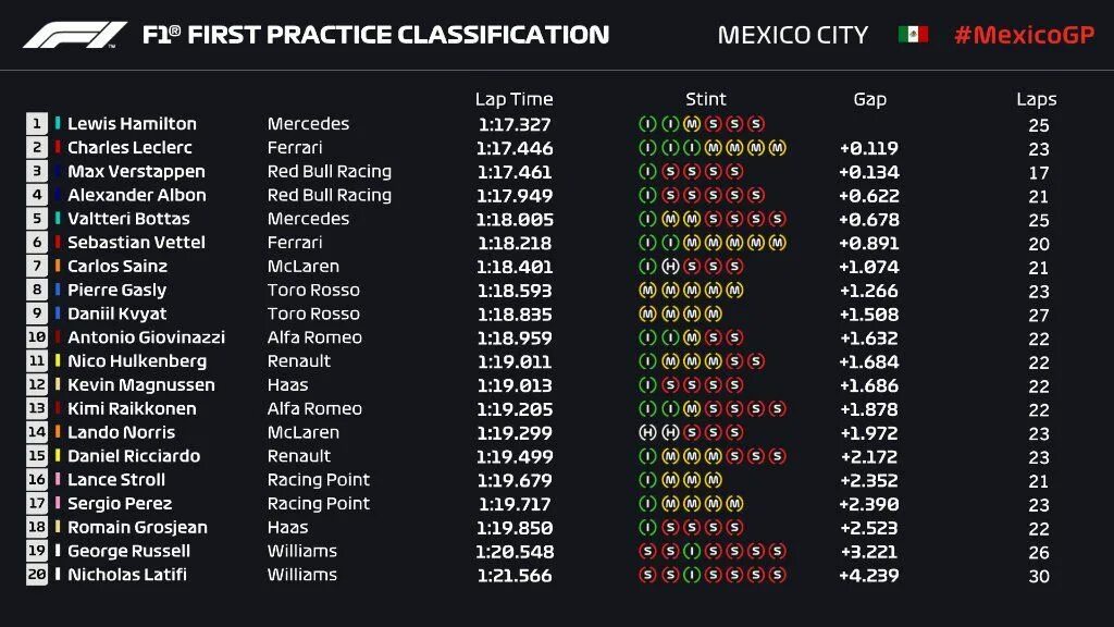 F 1 результаты. F1 2019 меню. феррари формула 1 2019. гран при токио результаты f1.