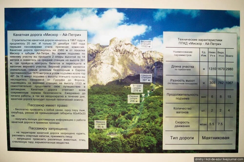 Канатная дорога на ай-Петри расписание. Канатной дороги Мисхор - ай Петри. Технические характеристики канатных дорог. Крым канатная дорога на ай-Петри на карте.
