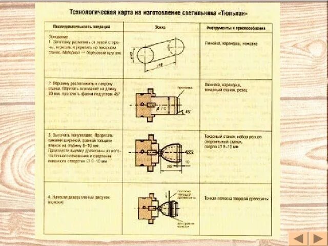 Технологические карты географии 8 класс