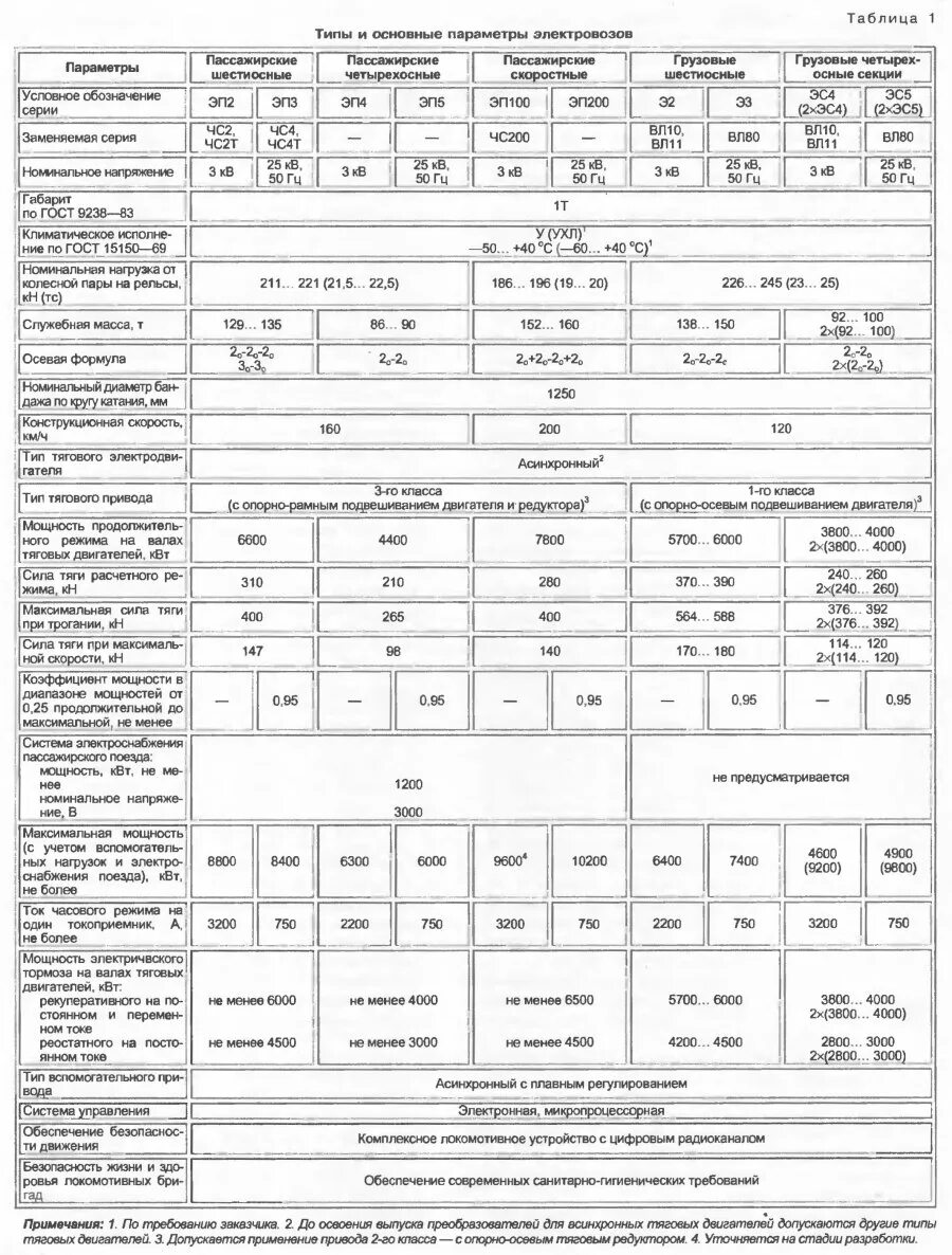 Номера пассажирских поездов. Обеспечение безопасности пассажирских перевозок. Рациональность размещения потоков пассажиров. Параметры пассажирского движения. Наименование категорий поездов и их определения.