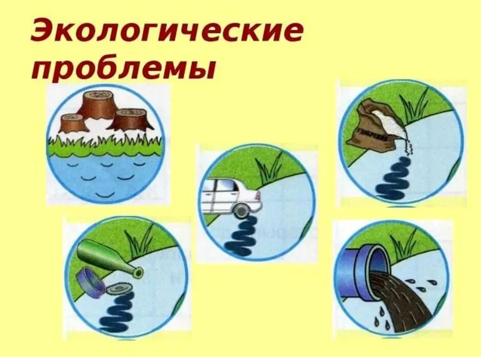 Символы экологических проблем 4 класс окружающий мир